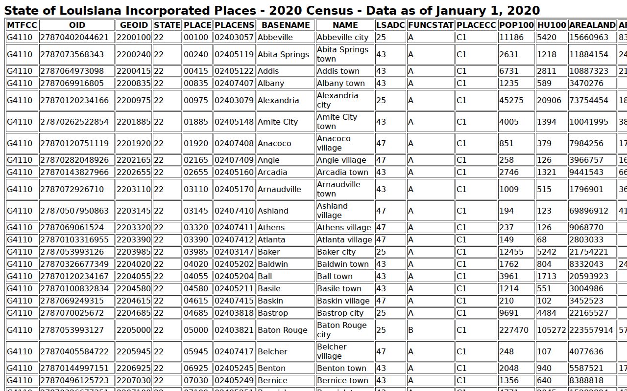 Sterlington court records Ouachita Parish incorporated-place population table